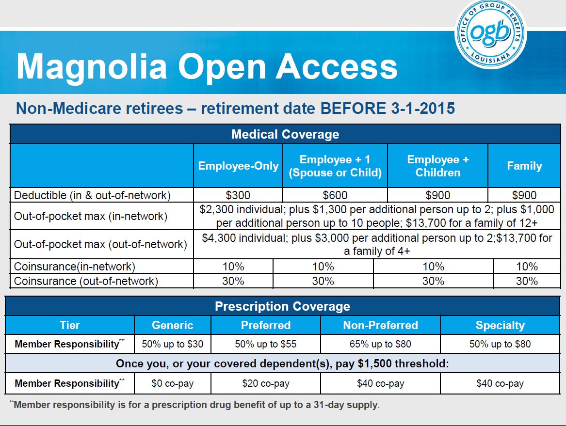 Magnolia Open Access Non Medicare before 3 1 15JPG